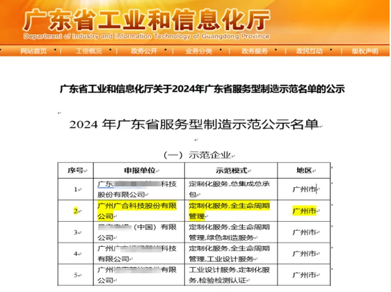 202408290929587069 腾博会官网科技获评2024年“广东省服务型造作示范企业”